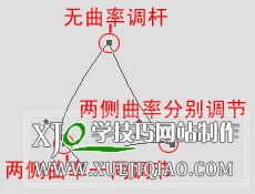 详解PS钢笔工具的使用技巧