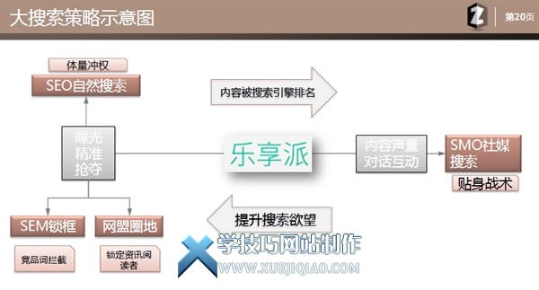 百度蝶变SEO获奖诊断书分享 SEO推广 第16张