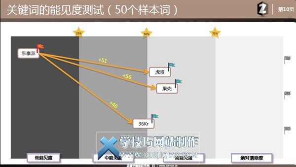 百度蝶变SEO获奖诊断书分享 SEO推广 第8张