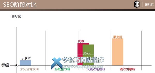 百度蝶变SEO获奖诊断书分享 SEO推广 第9张