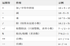 Flutter系统化学习 — Day2 完整详细教程