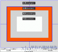 第一讲：XHTML CSS基础知识