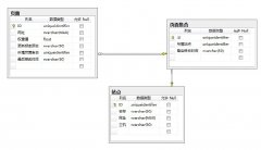 百度(baidu)网站地图制作sitemap.xml