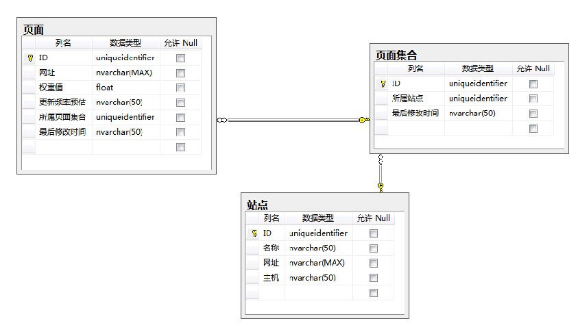 百度地图制作方法