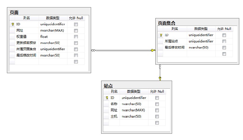 百度地图制作方法