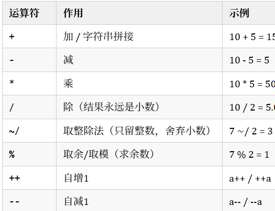 Flutter系统化学习 — Day2 完整详细教程